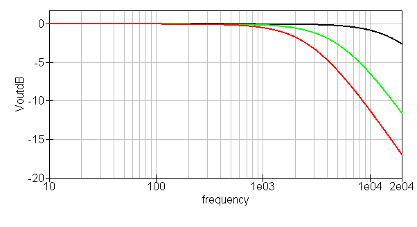 Bright Switch Frequency Response